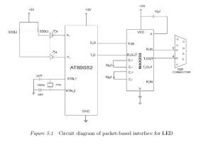 packet based interface for LED